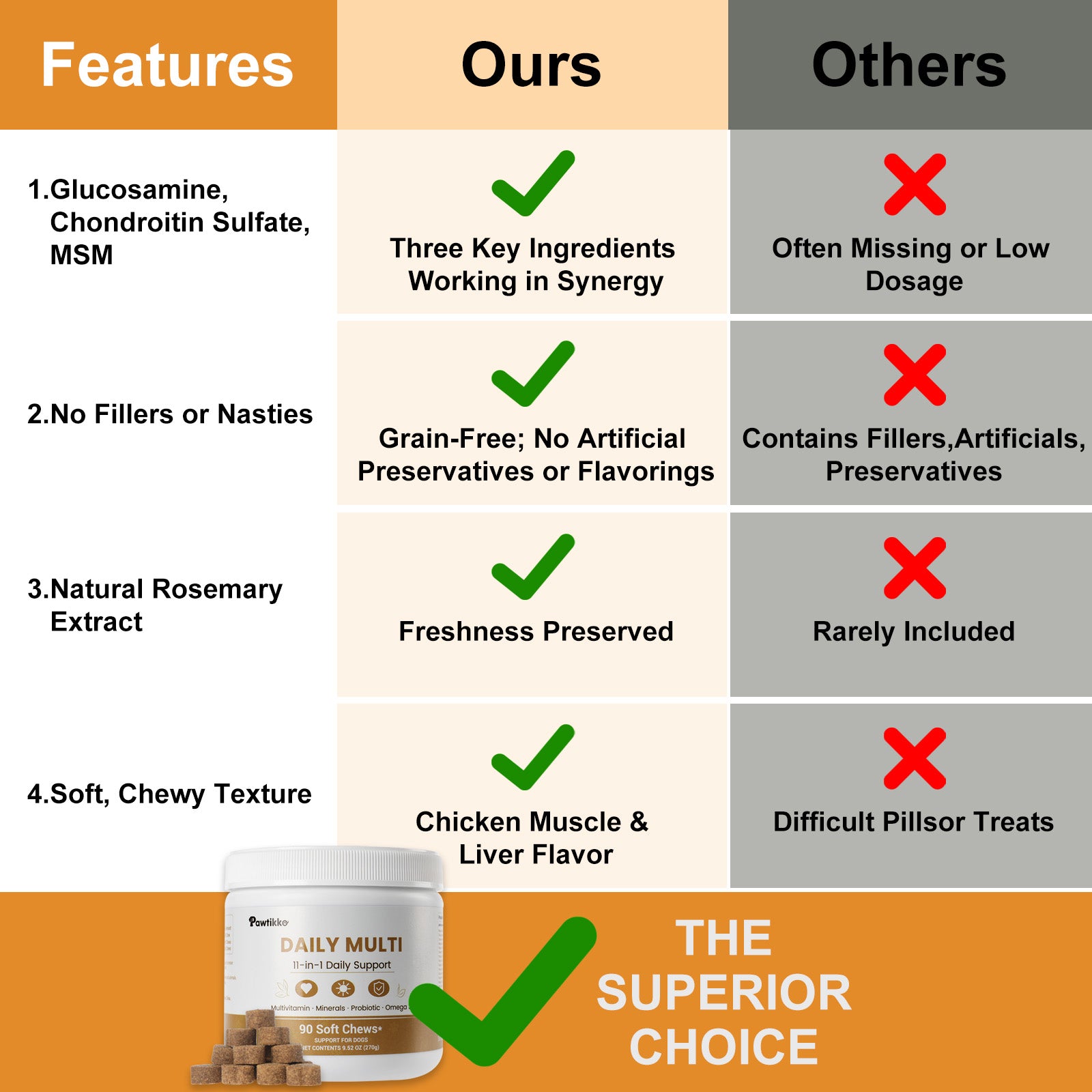 Pawtikko Daily Multi 11-in-1 Soft Chews for Dogs – Multivitamin, Minerals, Probiotic & Omega 3, 90 Count, All Breeds, Senior & Puppy Support